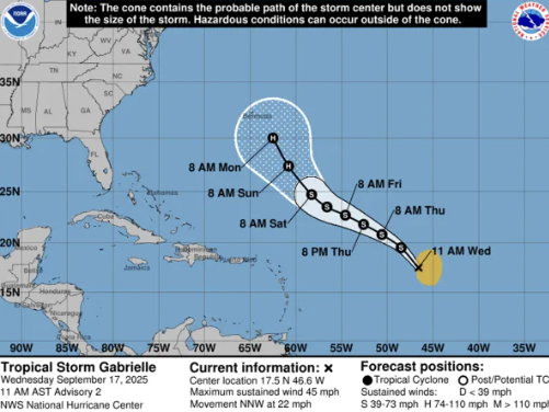 WEATHER (12:00 PM, Sept 17): Tropical Storm Gabrielle forms in Central Atlantic; weather system to influence local conditions
