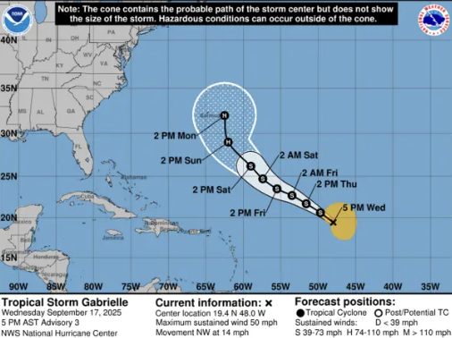 WEATHER (6:00 PM, Sept 17): Tropical Storm Gabrielle slows as it tracks toward northern Leeward Islands