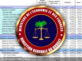 Economy : Summary, key points of the 2025-2026 budget