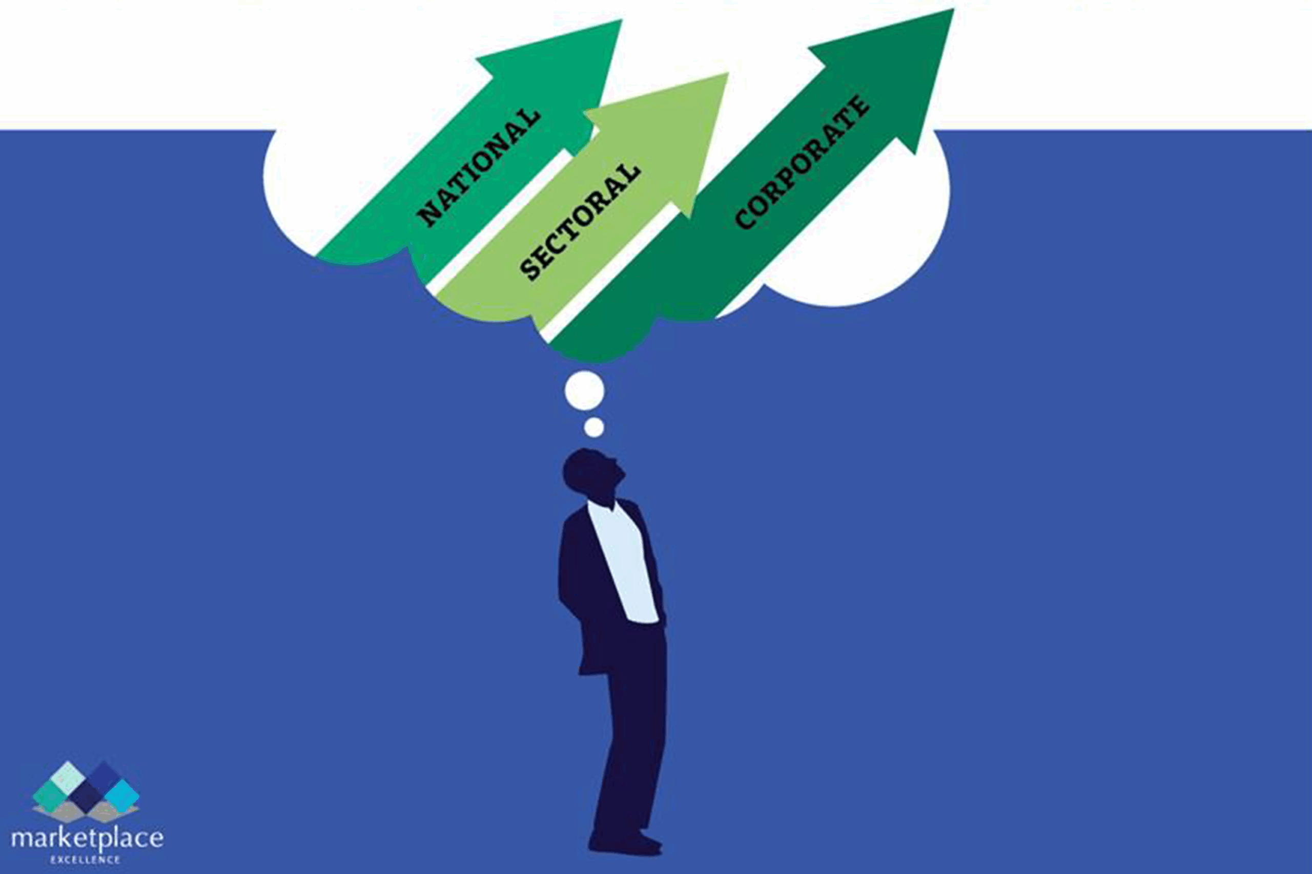 Visioning the future: The strategic imperative