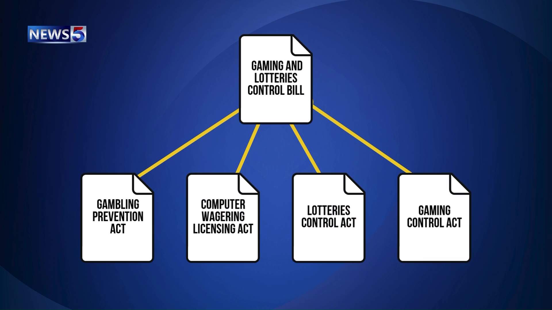 Belize’s Gaming Bill Faces Scrutiny Amid Oversight Scandals