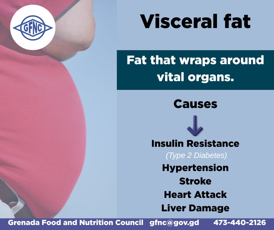 That belly may be killing you