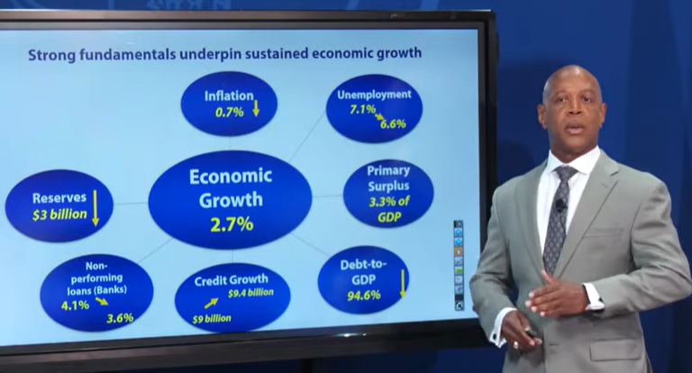 Central Bank hails lower debt, falling inflation, stronger fiscal balance