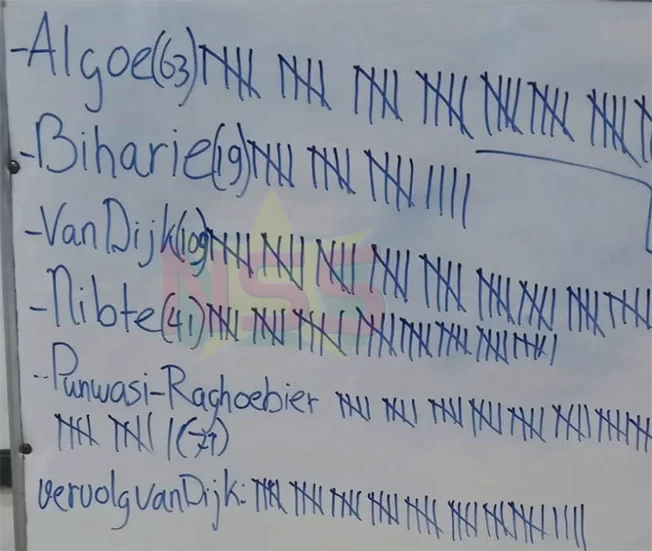 Van Dijk en Punwasi herkozen in Advocaten Tuchtcollege