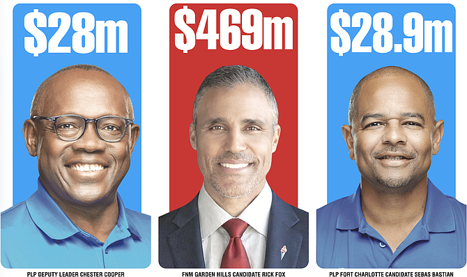 Fox, Bastian and Cooper top list of multi-millionaire candidates