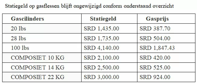 Kookgas opnieuw duurder: prijzen van meerdere cilinders stijgen