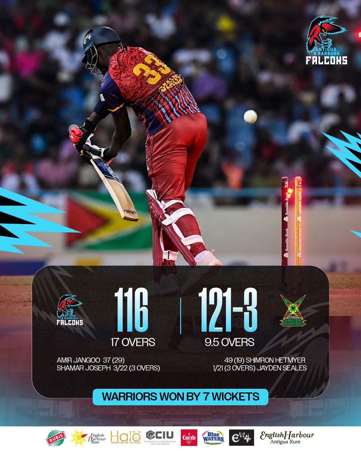 Amazon Warriors Hand Falcons First Home Defeat
