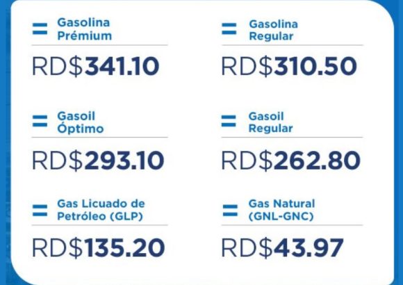 Fuel Prices in the Dominican Republic remain unchanged for the week of August 29