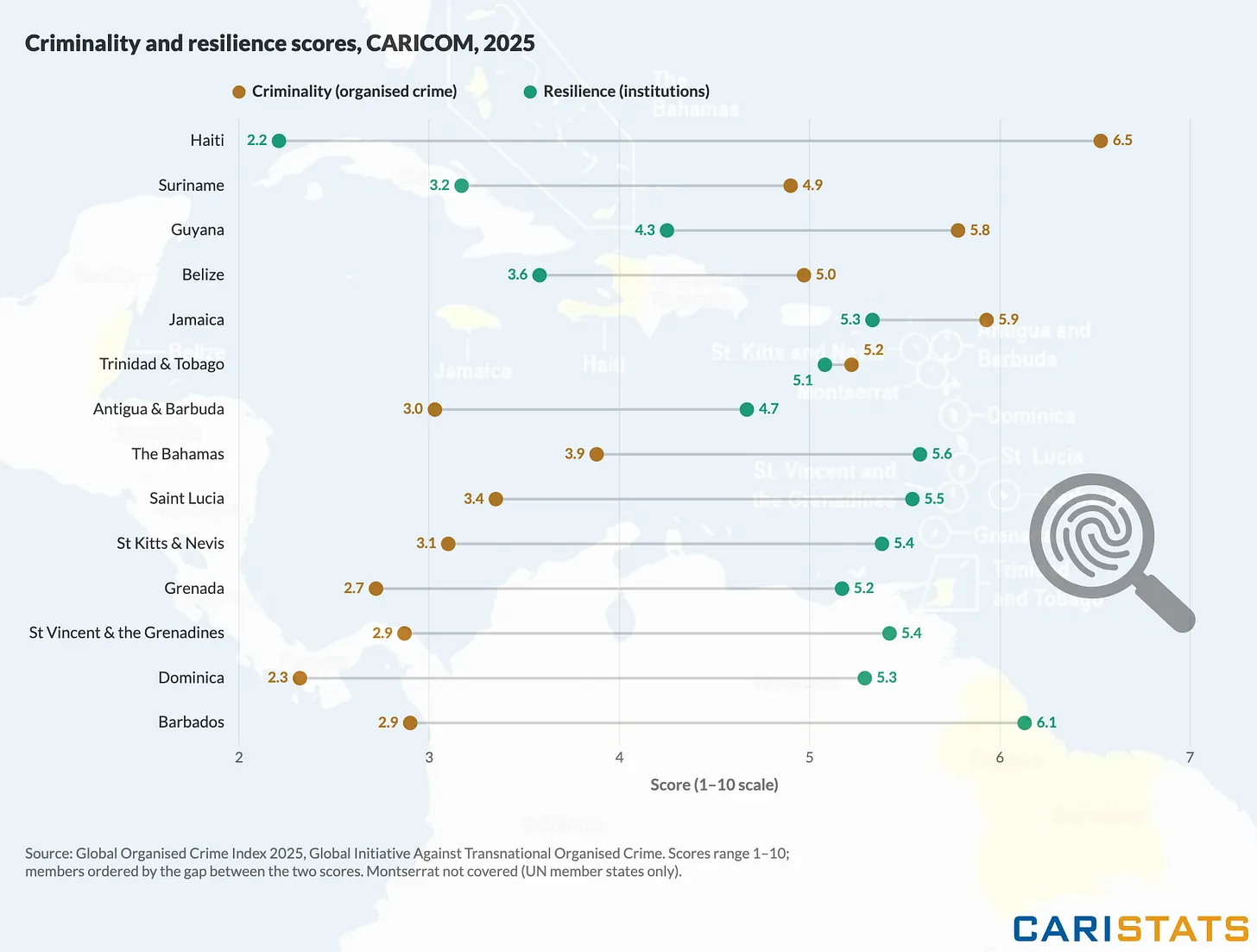 Where Organised Crime Is Most Likely to Take Root in the Caribbean