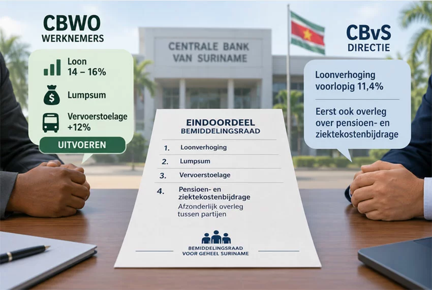 Conflict CBvS en bond gaat om meer dan loonsverhoging; werkneerlegging vandaag